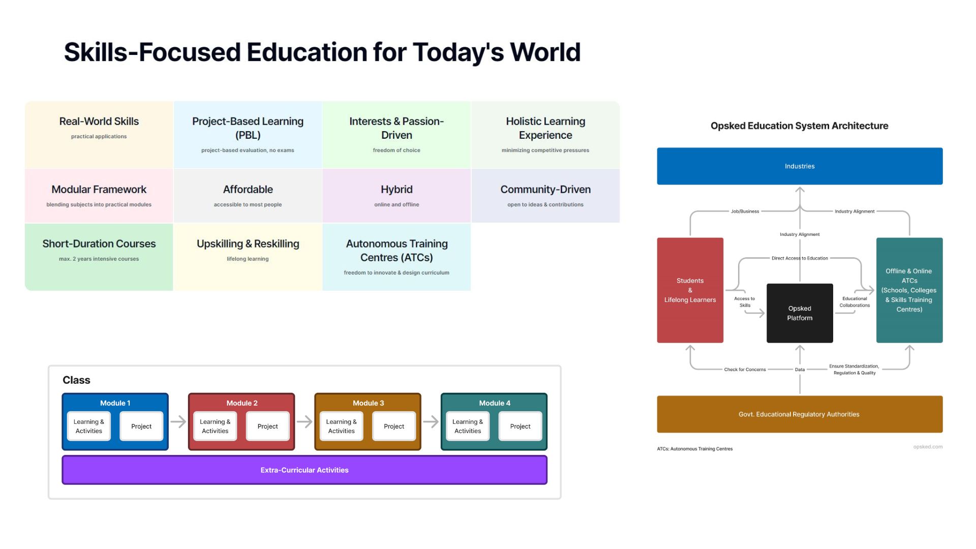 Opsked - Open Skills Education Framework